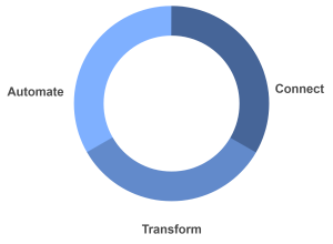 Data Integration