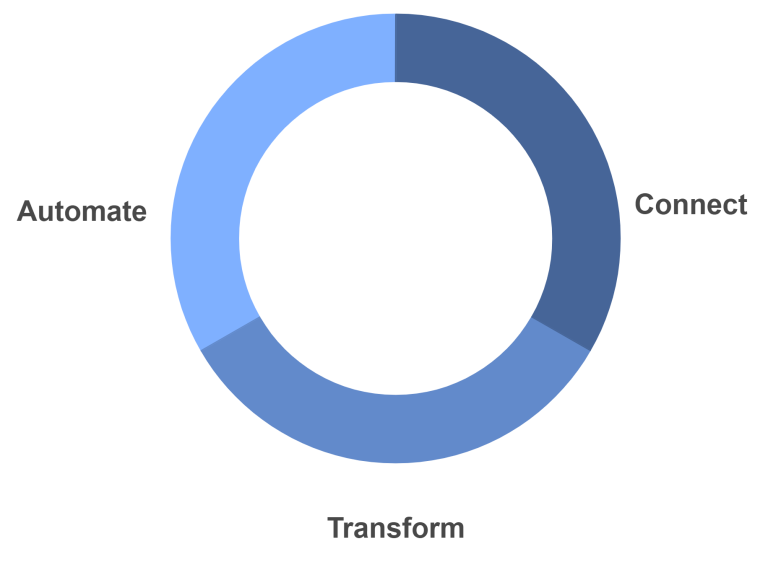 Data Integration