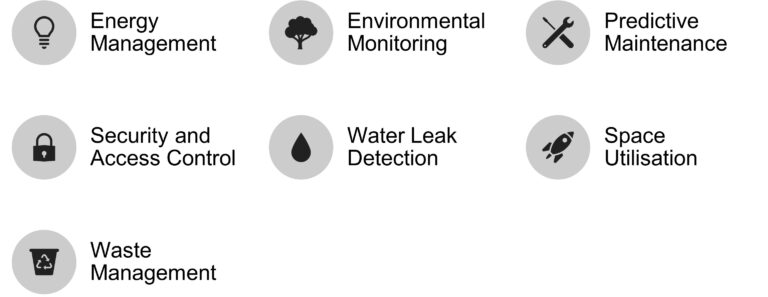 Senors in Facilities Management