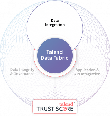 Data Integration 2