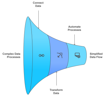 Data Integration